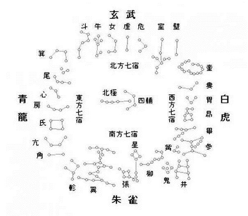 二十八宿图