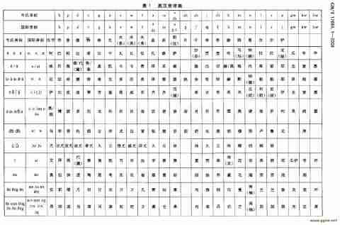 人名翻译规则：中外人名翻译办法及注意事项